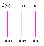 ͸Ժ: http://std.kku.ac.th/4632200551/pin4.h6.gif