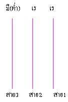 ͸Ժ: http://std.kku.ac.th/4632200551/pin4.h7.gif
