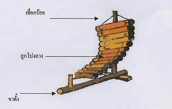 ͸Ժ: http://std.kku.ac.th/4632200551/ponglang.jpg