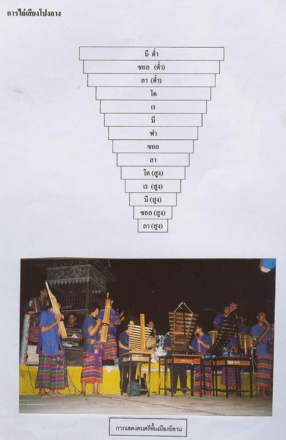 ͸Ժ: http://std.kku.ac.th/4632200551/T2.jpg