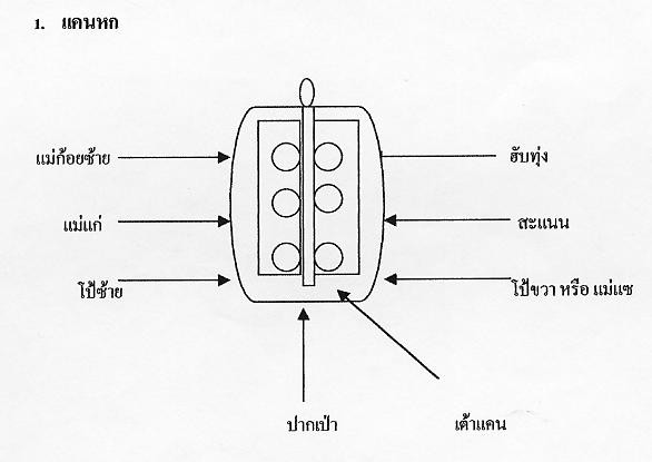 ͸Ժ: http://std.kku.ac.th/4632200551/kan4.jpg