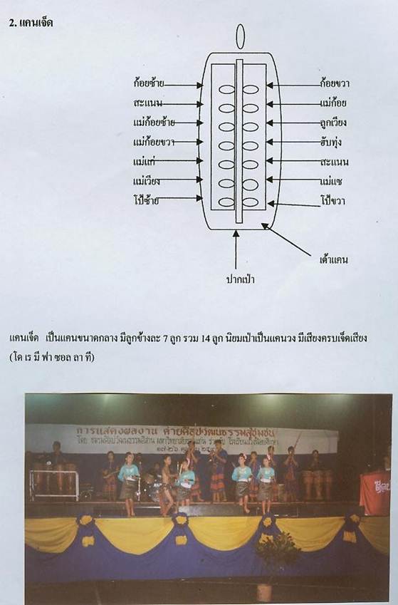 ͸Ժ: http://std.kku.ac.th/4632200551/kan.jpg