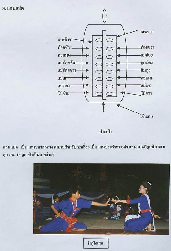 ͸Ժ: http://std.kku.ac.th/4632200551/kan2.jpg