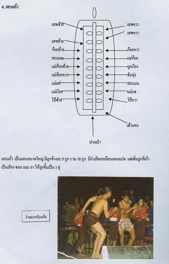 ͸Ժ: http://std.kku.ac.th/4632200551/kan3.jpg