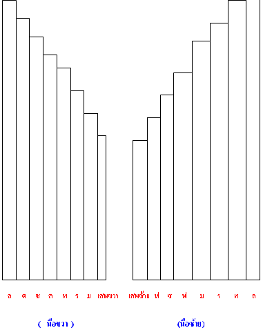 ͸Ժ: http://std.kku.ac.th/4632200551/kan4.h2.gif